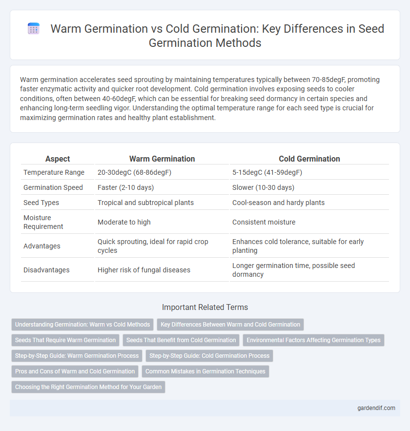 Warm Germination vs Cold Germination: Key Differences in Seed Germination Methods