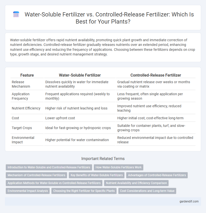 Water-Soluble Fertilizer vs. Controlled-Release Fertilizer: Which Is Best for Your Plants?