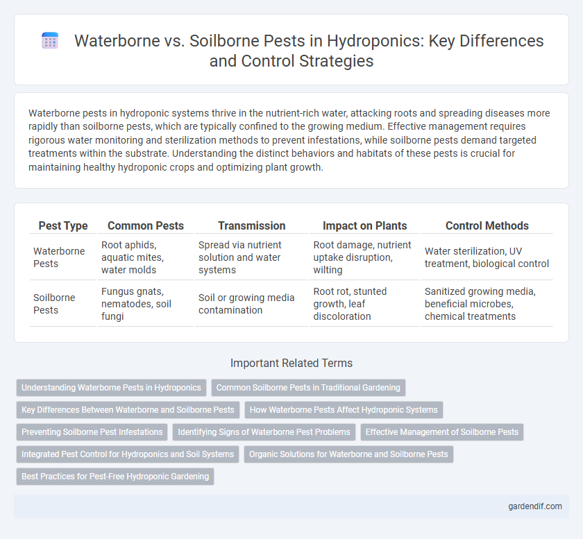 Waterborne vs. Soilborne Pests in Hydroponics: Key Differences and Control Strategies