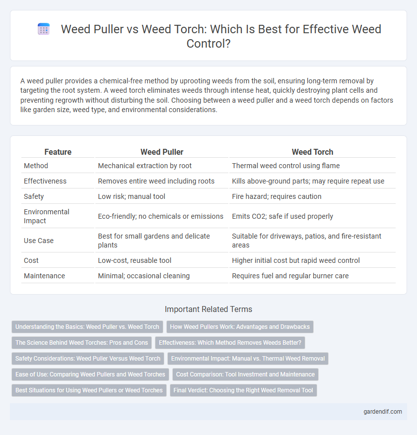 Weed Puller vs Weed Torch: Which Is Best for Effective Weed Control?