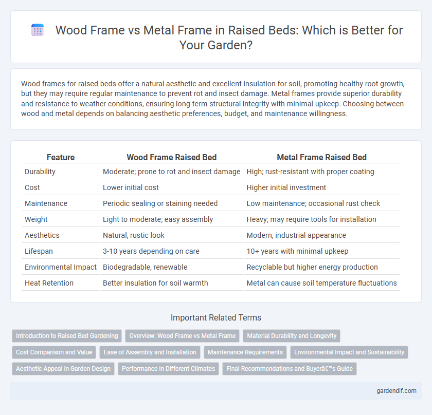 Wood Frame vs Metal Frame in Raised Beds: Which is Better for Your Garden?