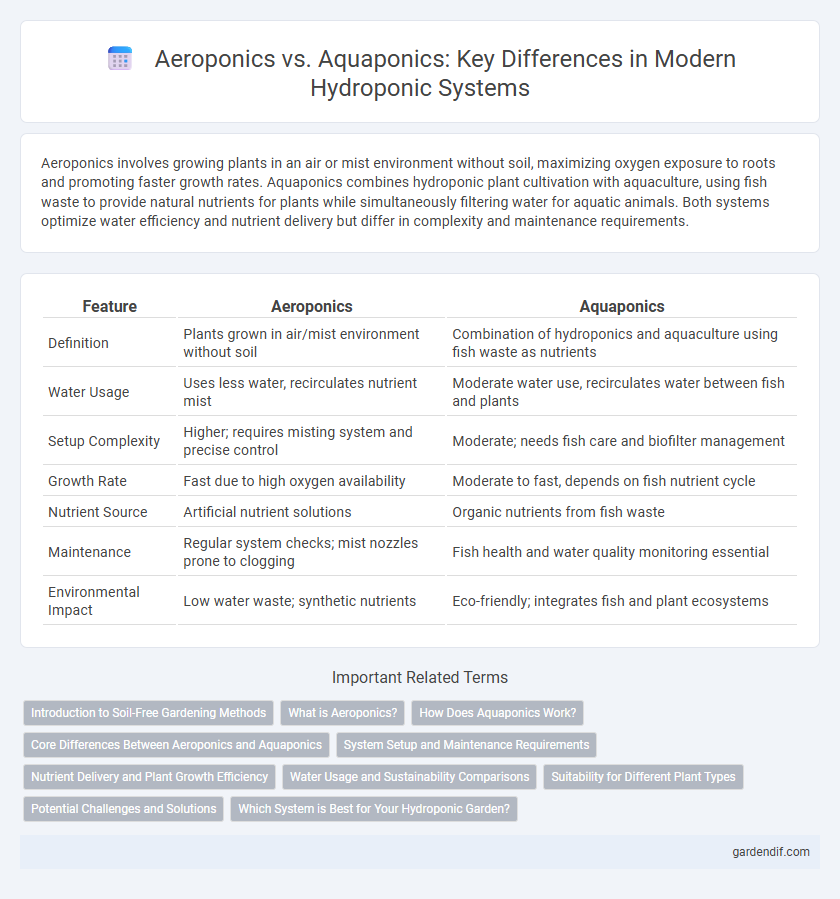 Aeroponics vs. Aquaponics: Key Differences in Modern Hydroponic Systems