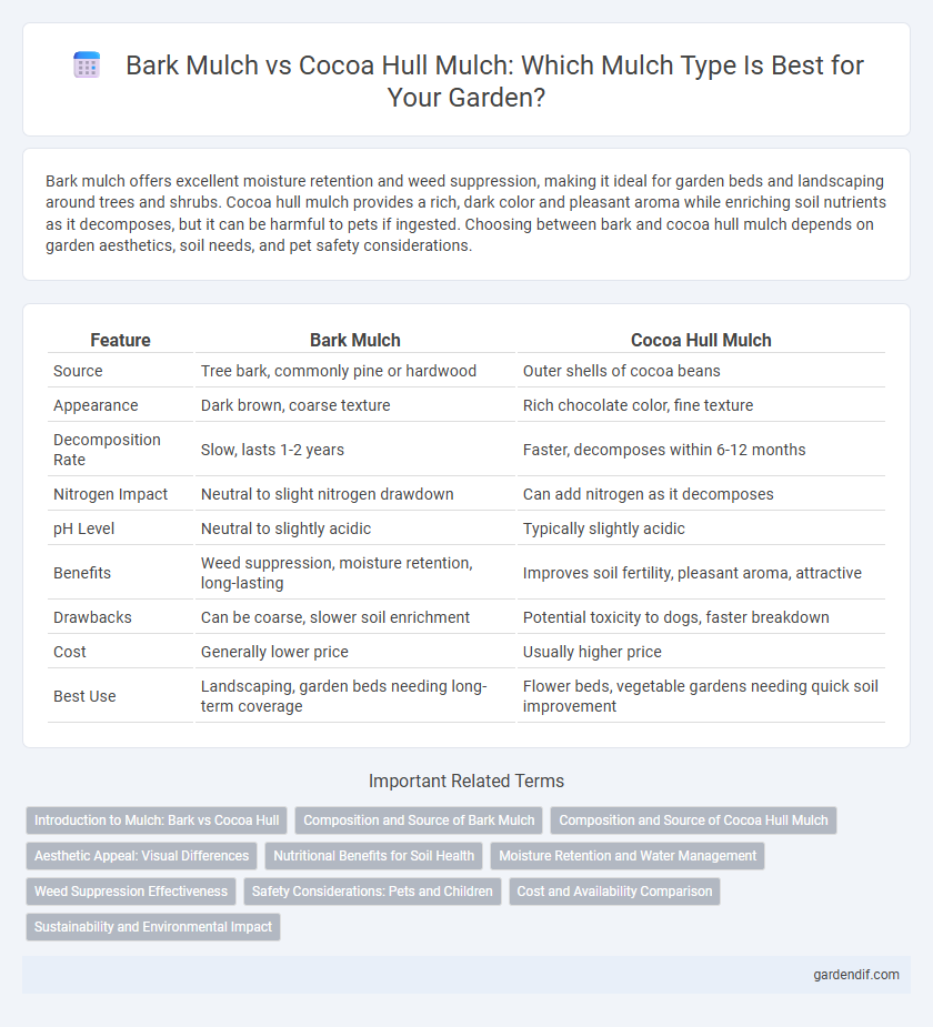 Bark Mulch vs Cocoa Hull Mulch: Which Mulch Type Is Best for Your Garden?