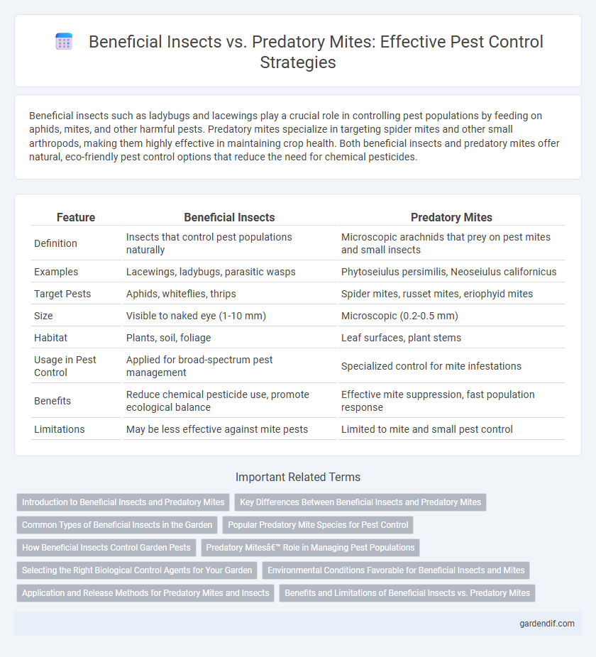 Beneficial Insects vs. Predatory Mites: Effective Pest Control Strategies