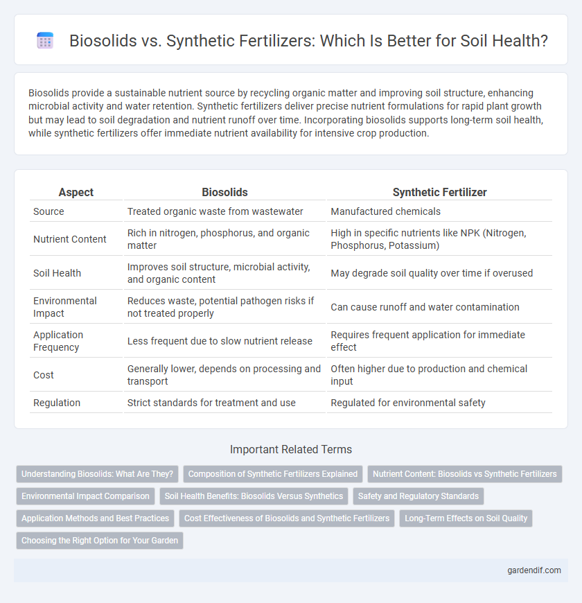 Biosolids vs. Synthetic Fertilizers: Which Is Better for Soil Health?