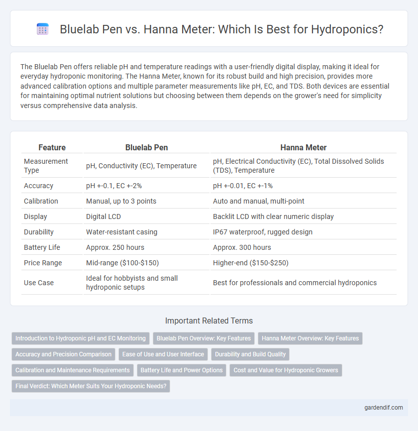 Bluelab Pen vs. Hanna Meter: Which Is Best for Hydroponics?