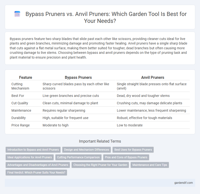 Bypass Pruners vs. Anvil Pruners: Which Garden Tool Is Best for Your Needs?