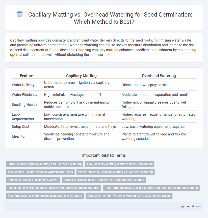 Capillary Matting vs. Overhead Watering for Seed Germination: Which Method Is Best?