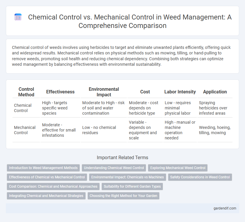 Chemical Control vs. Mechanical Control in Weed Management: A Comprehensive Comparison