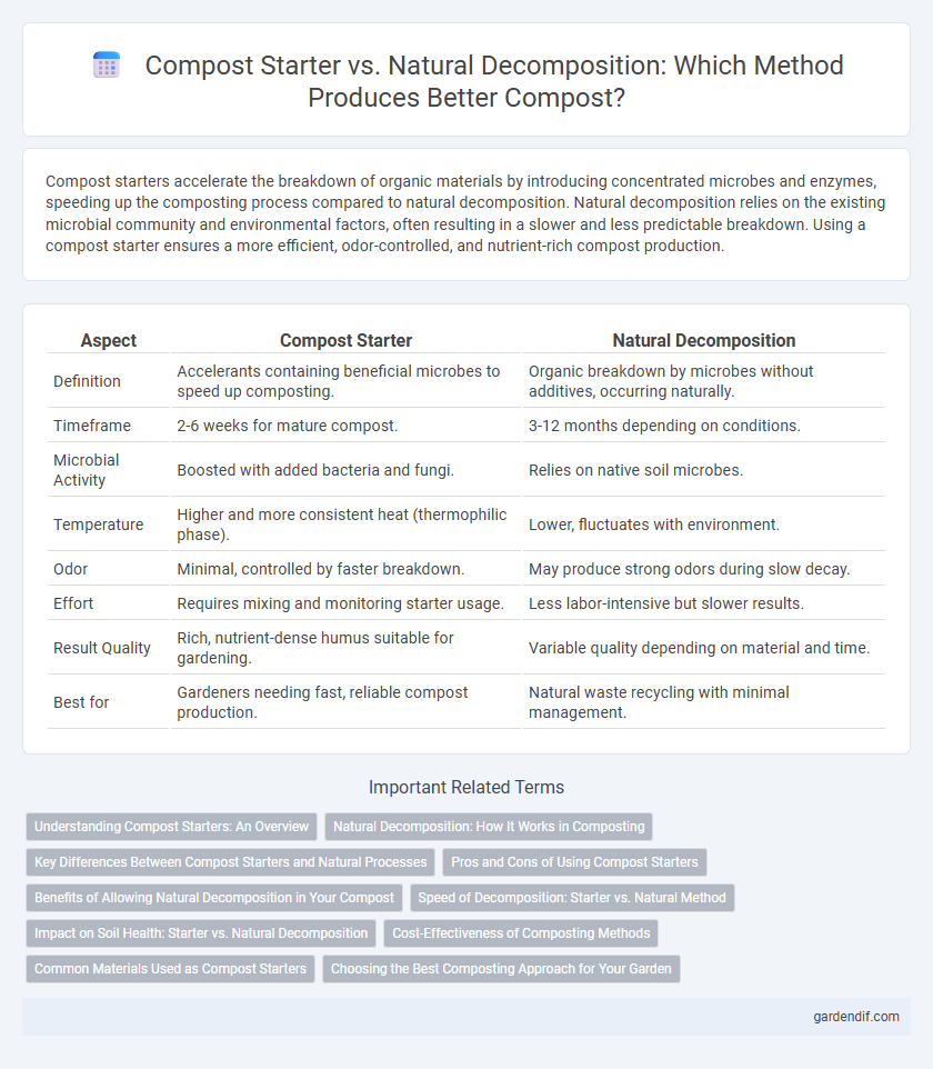 Compost Starter vs. Natural Decomposition: Which Method Produces Better Compost?