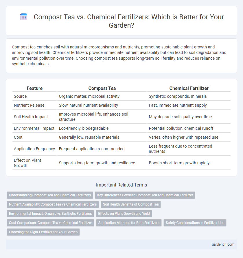 Compost Tea vs. Chemical Fertilizers: Which is Better for Your Garden?