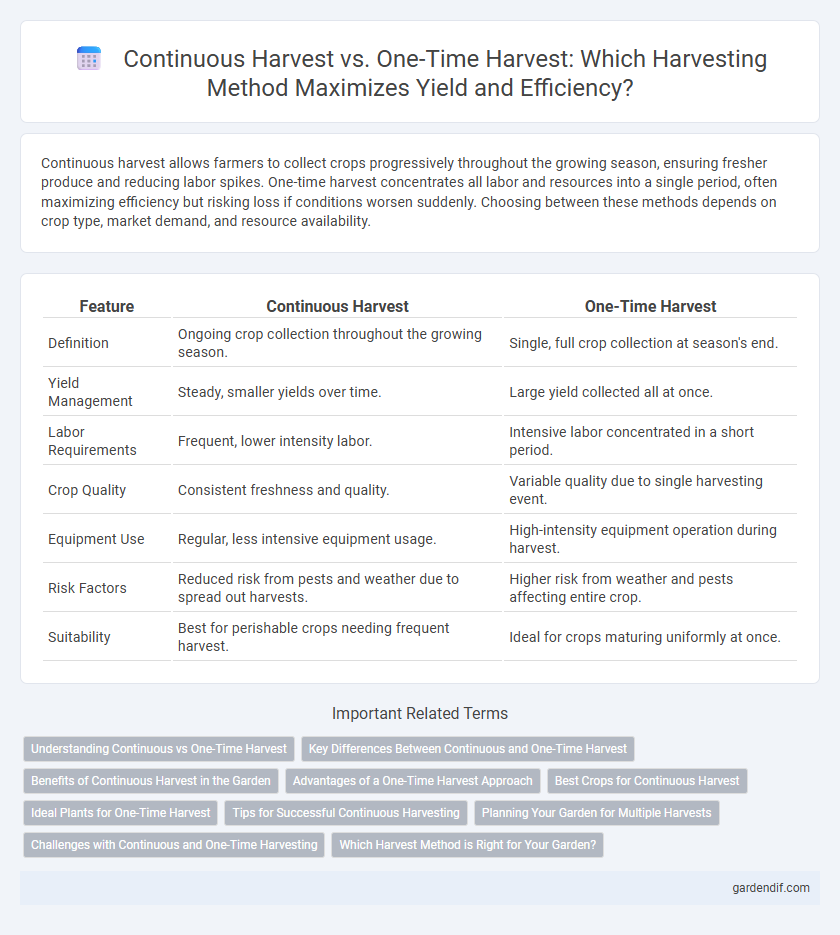 Continuous Harvest vs. One-Time Harvest: Which Harvesting Method Maximizes Yield and Efficiency?