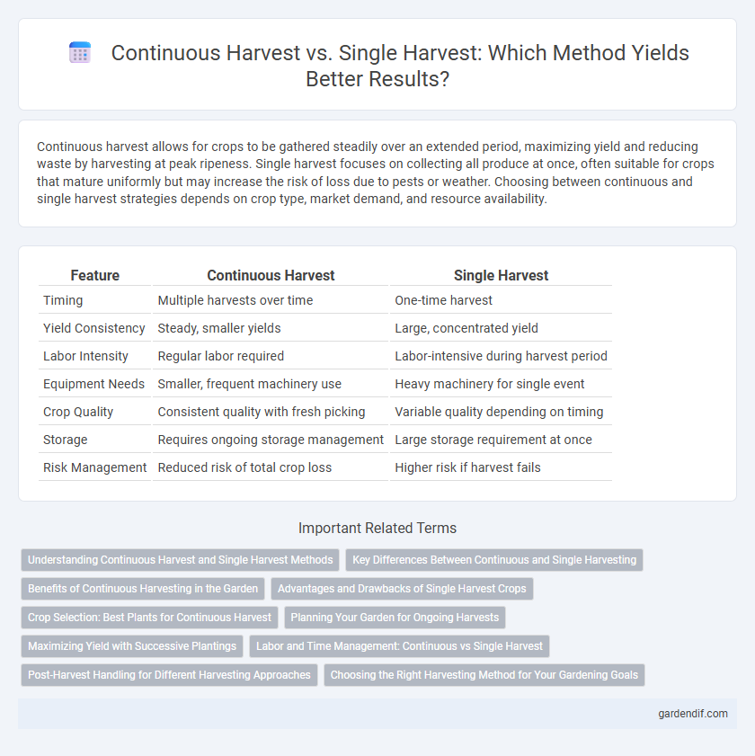Continuous Harvest vs. Single Harvest: Which Method Yields Better Results?