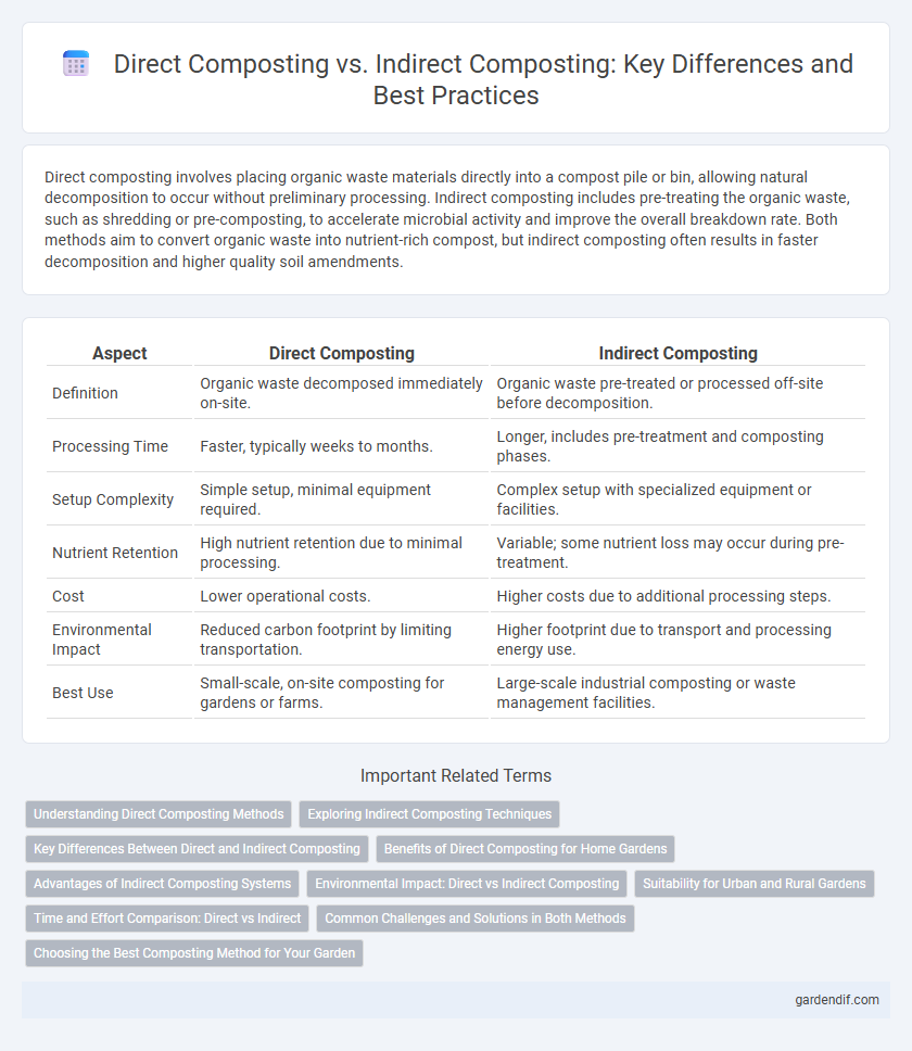 Direct Composting vs. Indirect Composting: Key Differences and Best Practices