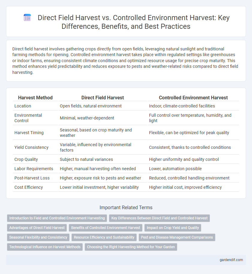 Direct Field Harvest vs. Controlled Environment Harvest: Key Differences, Benefits, and Best Practices