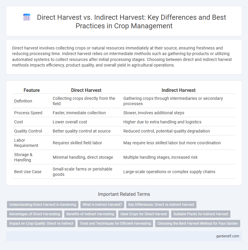 Direct Harvest vs. Indirect Harvest: Key Differences and Best Practices in Crop Management