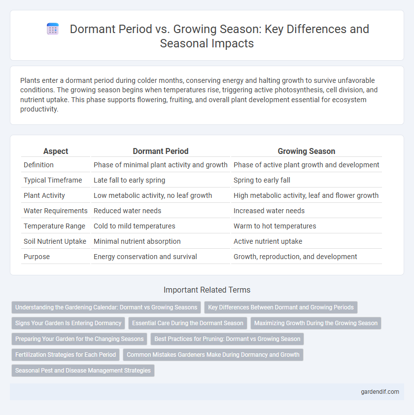 Dormant Period vs. Growing Season: Key Differences and Seasonal Impacts