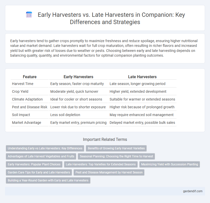 Early Harvesters vs. Late Harvesters in Companion: Key Differences and Strategies