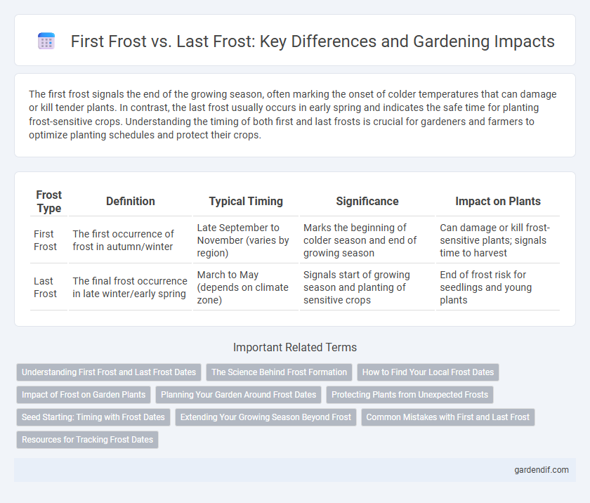First Frost vs. Last Frost: Key Differences and Gardening Impacts