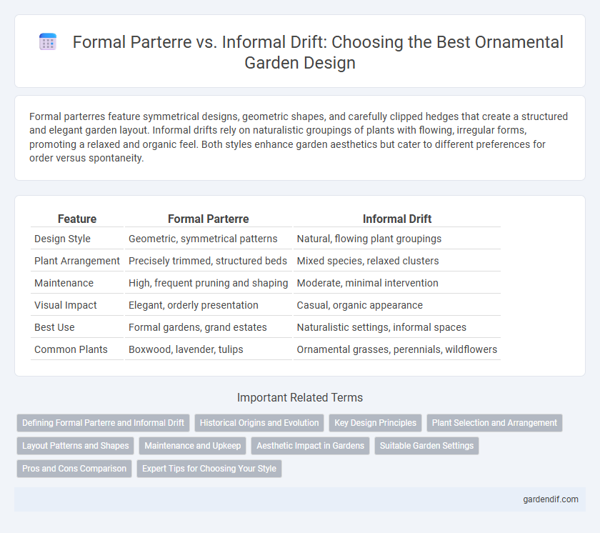 Formal Parterre vs. Informal Drift: Choosing the Best Ornamental Garden Design