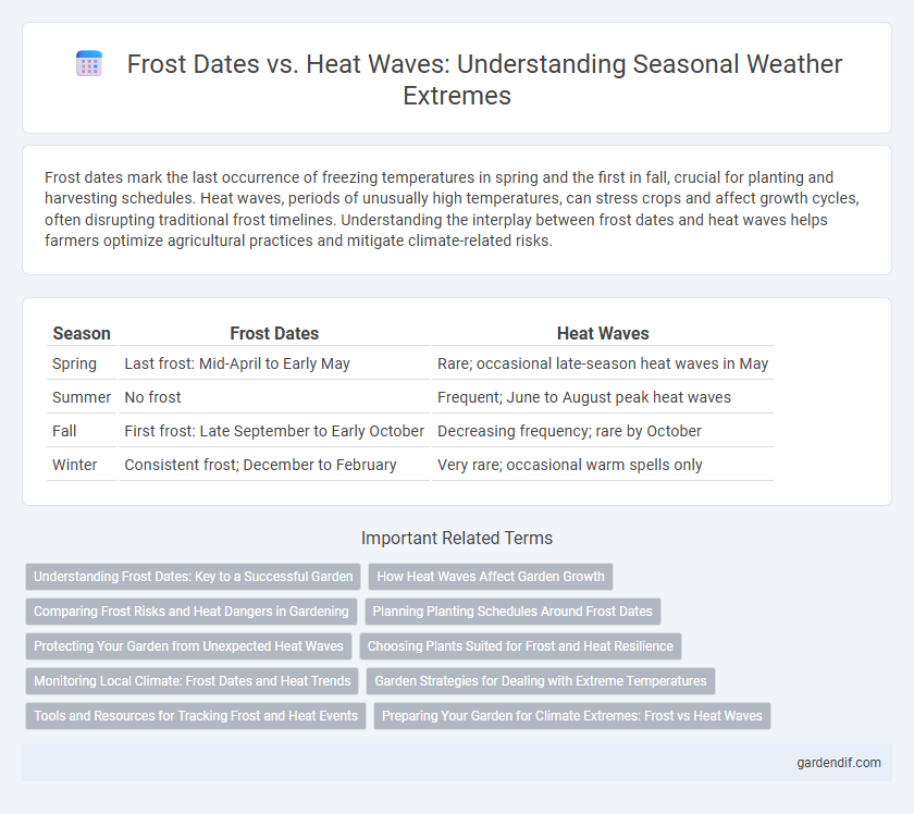 Frost Dates vs. Heat Waves: Understanding Seasonal Weather Extremes