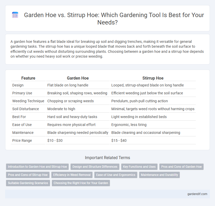 Garden Hoe vs. Stirrup Hoe: Which Gardening Tool Is Best for Your Needs?