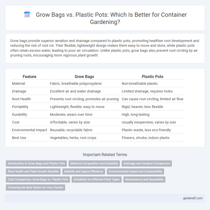 Grow Bags vs. Plastic Pots: Which Is Better for Container Gardening?