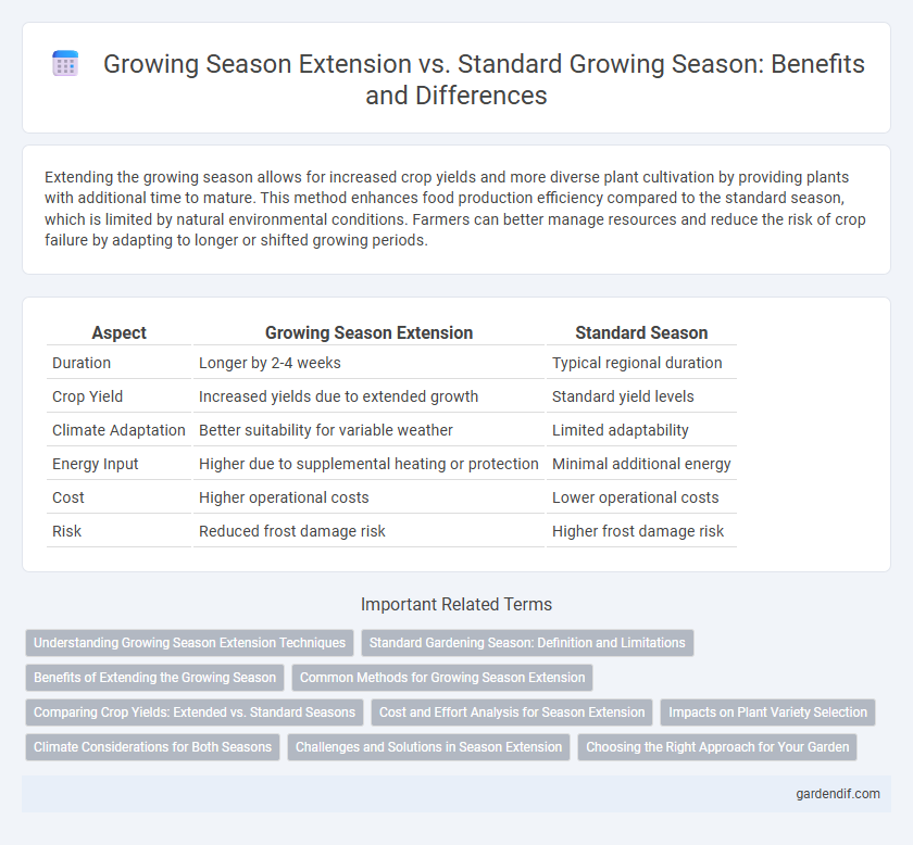 Growing Season Extension vs. Standard Growing Season: Benefits and Differences