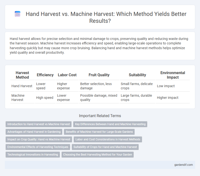 Hand Harvest vs. Machine Harvest: Which Method Yields Better Results?
