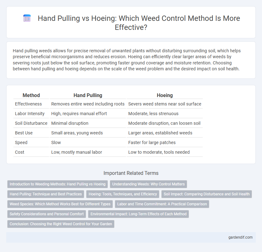 Hand Pulling vs Hoeing: Which Weed Control Method Is More Effective?