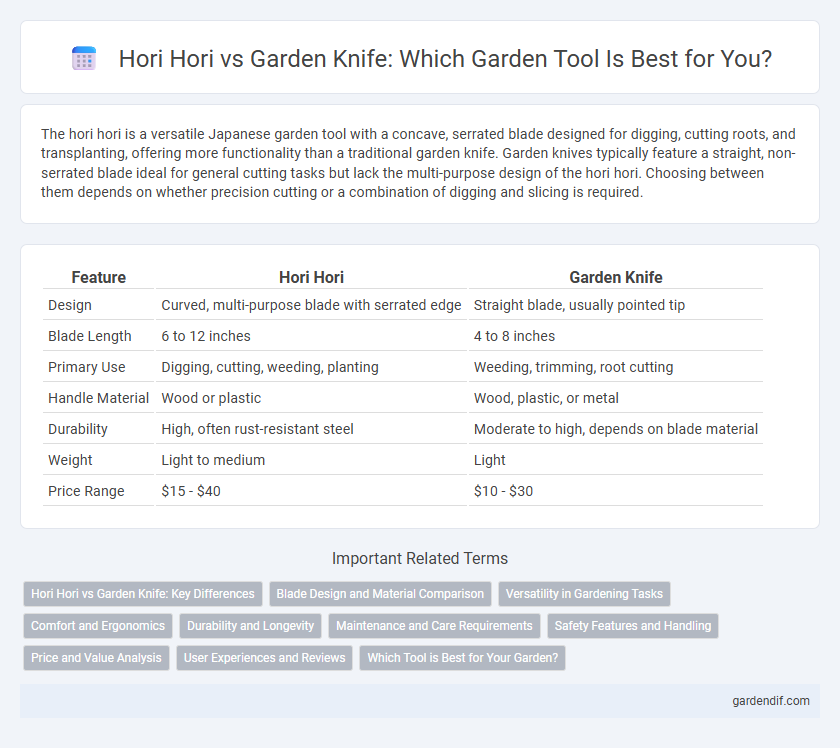 Hori Hori vs Garden Knife: Which Garden Tool Is Best for You?