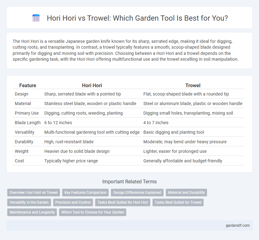 Hori Hori vs Trowel: Which Garden Tool Is Best for You?