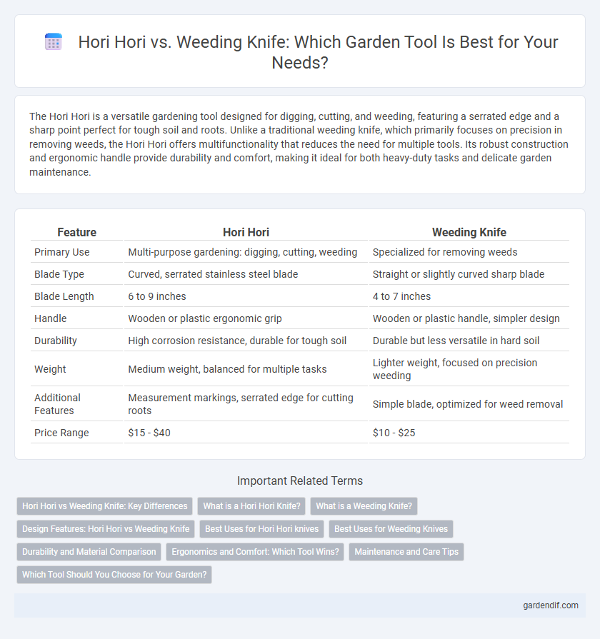 Hori Hori vs. Weeding Knife: Which Garden Tool Is Best for Your Needs?