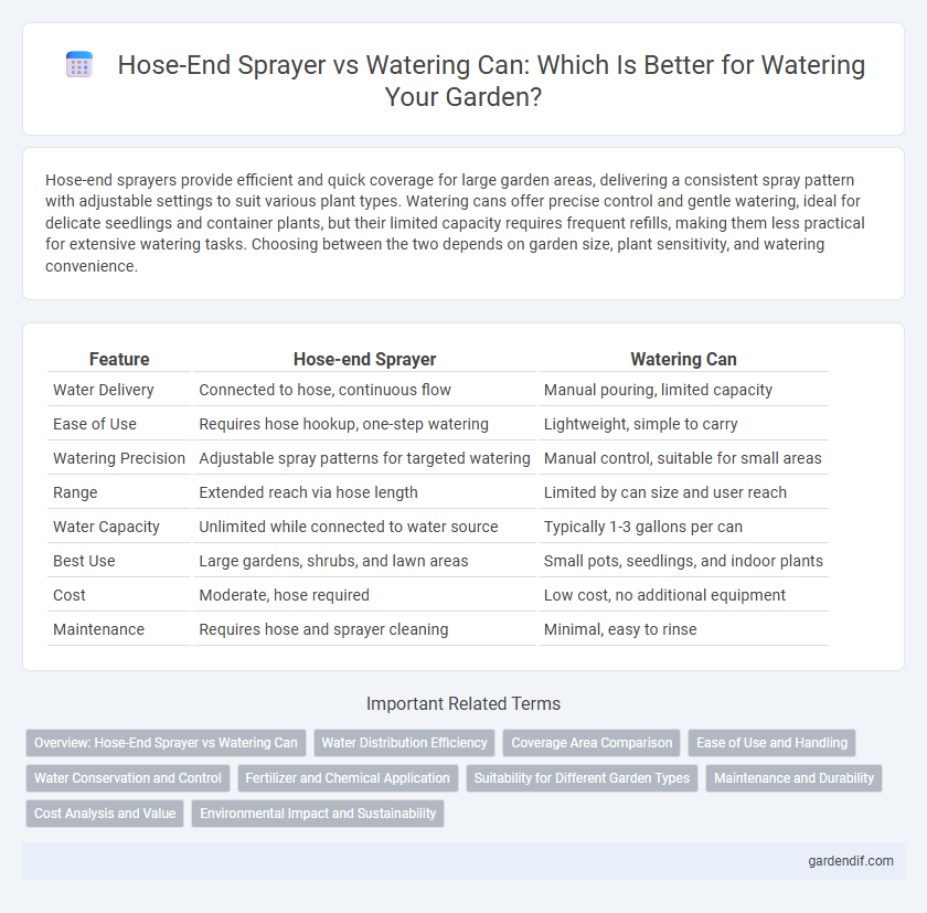 Hose-End Sprayer vs Watering Can: Which Is Better for Watering Your Garden?