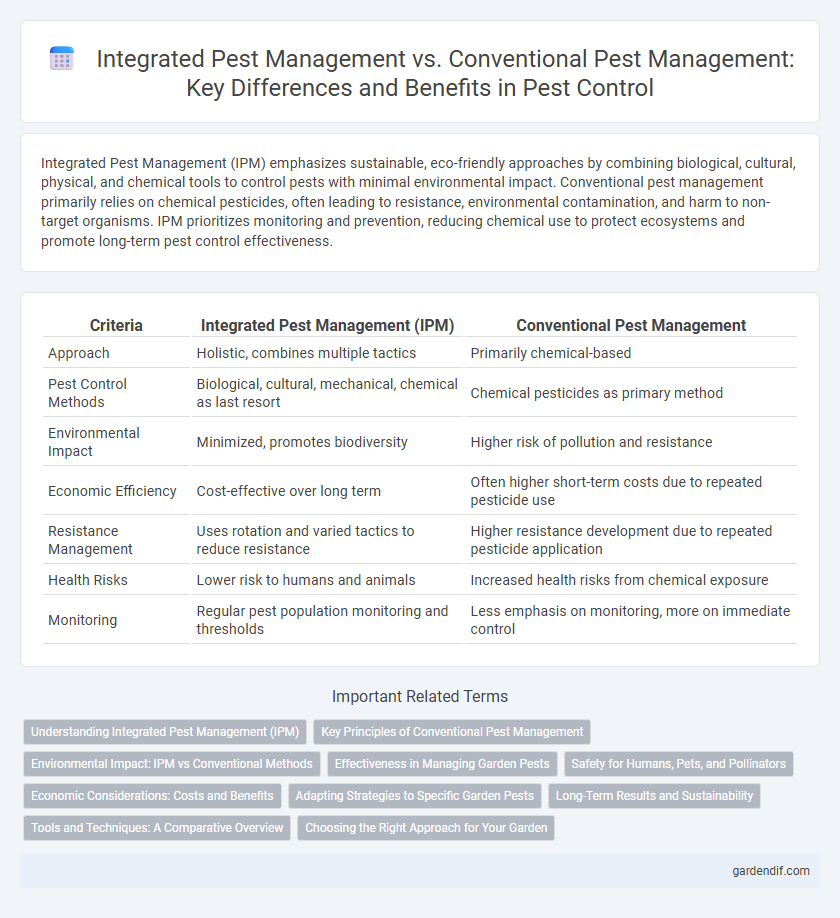 Integrated Pest Management vs. Conventional Pest Management: Key Differences and Benefits in Pest Control