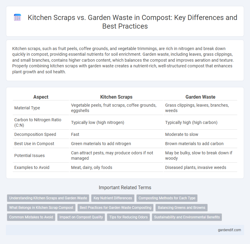 Kitchen Scraps vs. Garden Waste in Compost: Key Differences and Best Practices