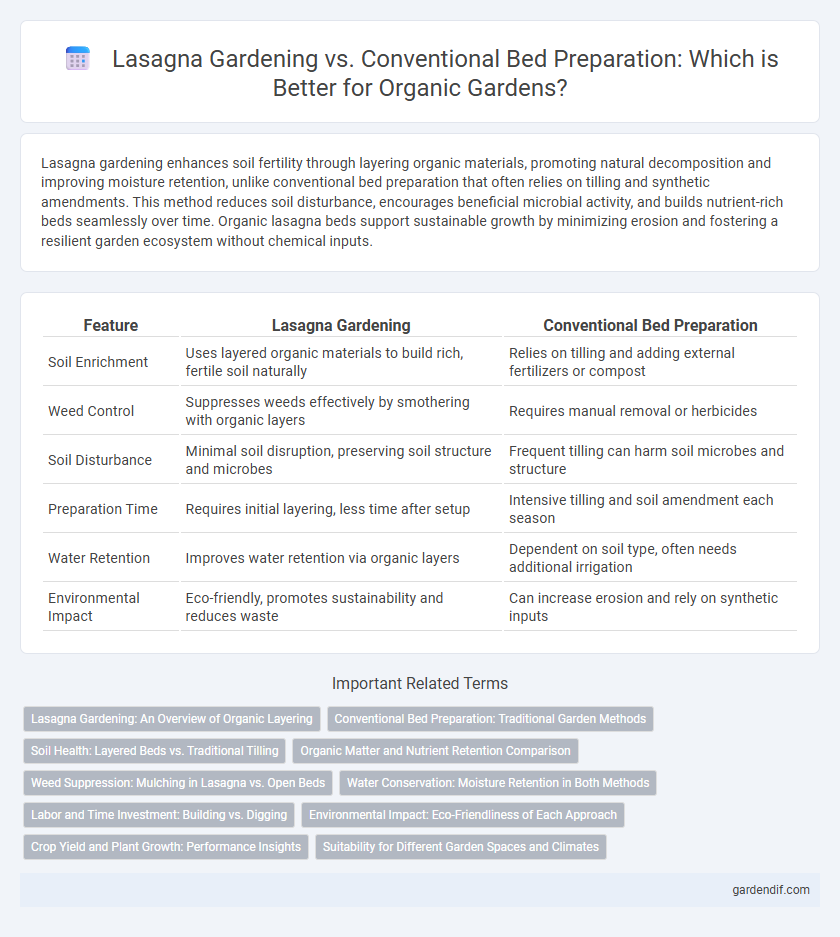 Lasagna Gardening vs. Conventional Bed Preparation: Which is Better for Organic Gardens?