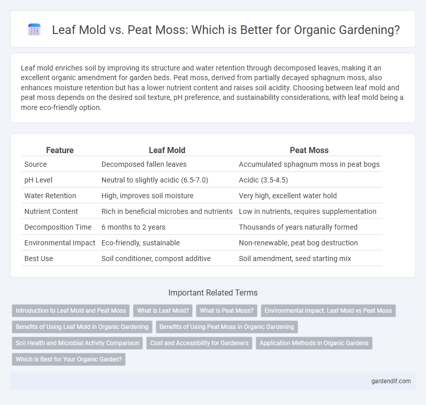 Leaf Mold vs. Peat Moss: Which is Better for Organic Gardening?