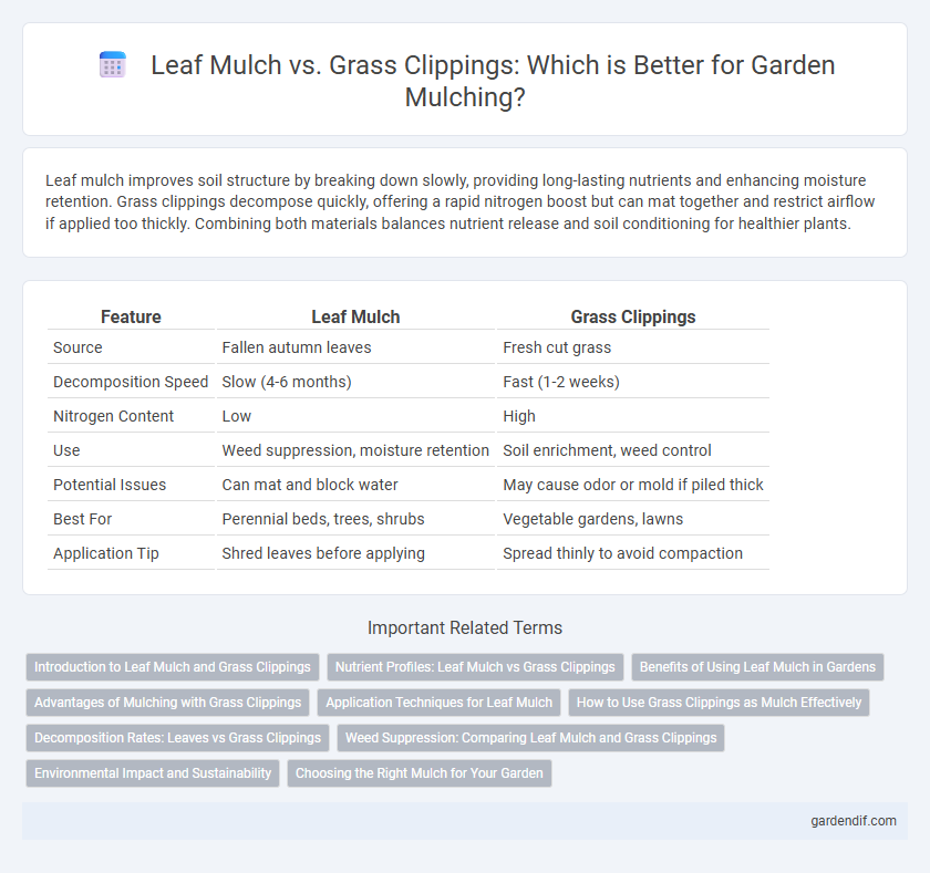 Leaf Mulch vs. Grass Clippings: Which is Better for Garden Mulching?