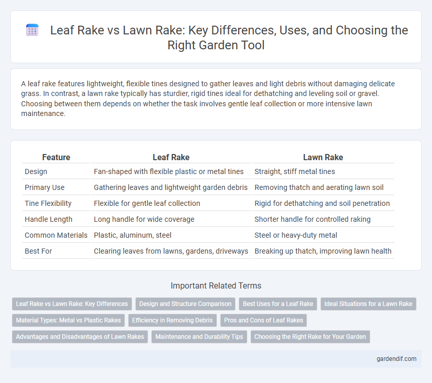 Leaf Rake vs Lawn Rake: Key Differences, Uses, and Choosing the Right Garden Tool