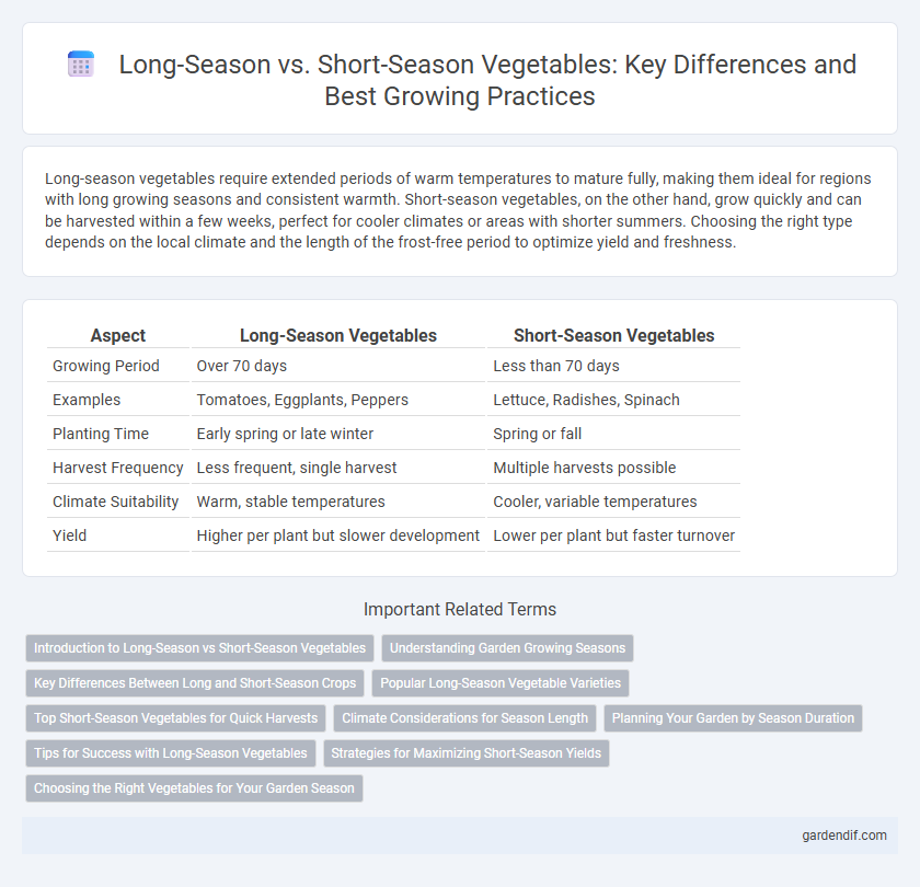Long-Season vs. Short-Season Vegetables: Key Differences and Best Growing Practices