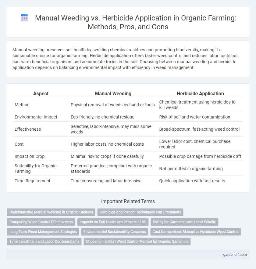 Manual Weeding vs. Herbicide Application in Organic Farming: Methods, Pros, and Cons
