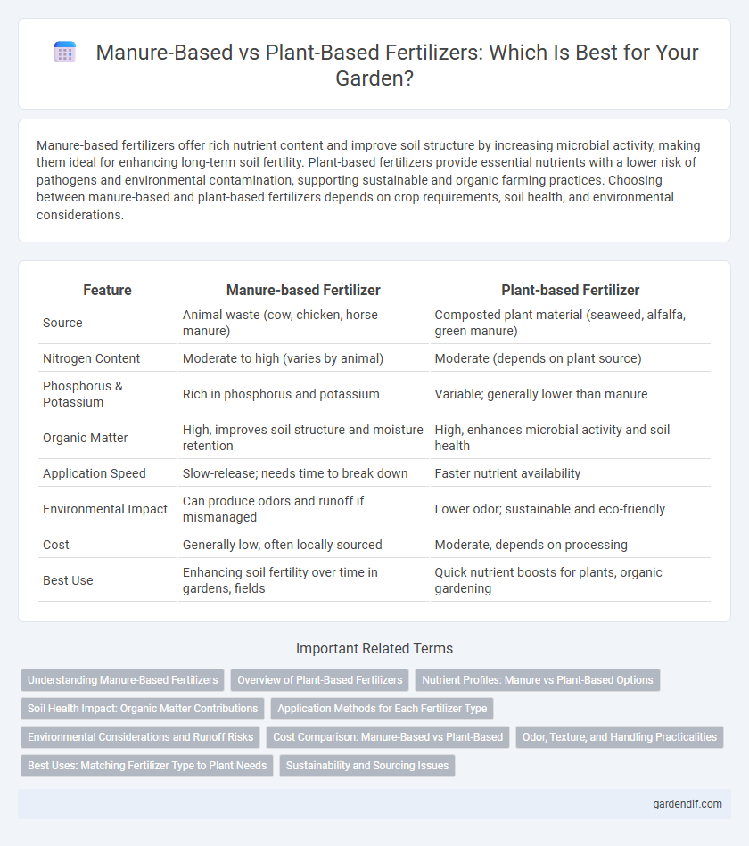 Manure-Based vs Plant-Based Fertilizers: Which Is Best for Your Garden?