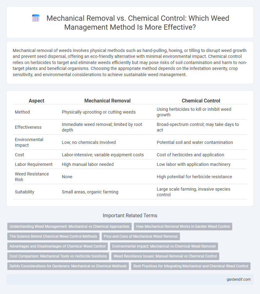 Mechanical Removal vs. Chemical Control: Which Weed Management Method Is More Effective?