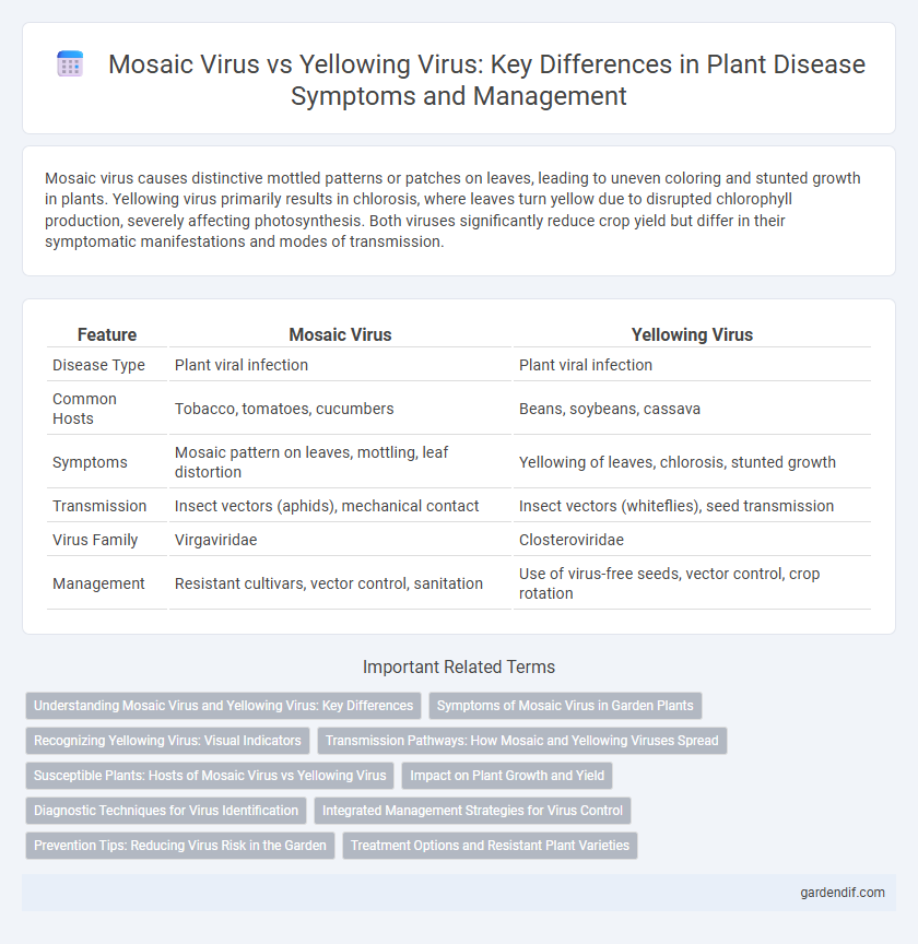 Mosaic Virus vs Yellowing Virus: Key Differences in Plant Disease Symptoms and Management