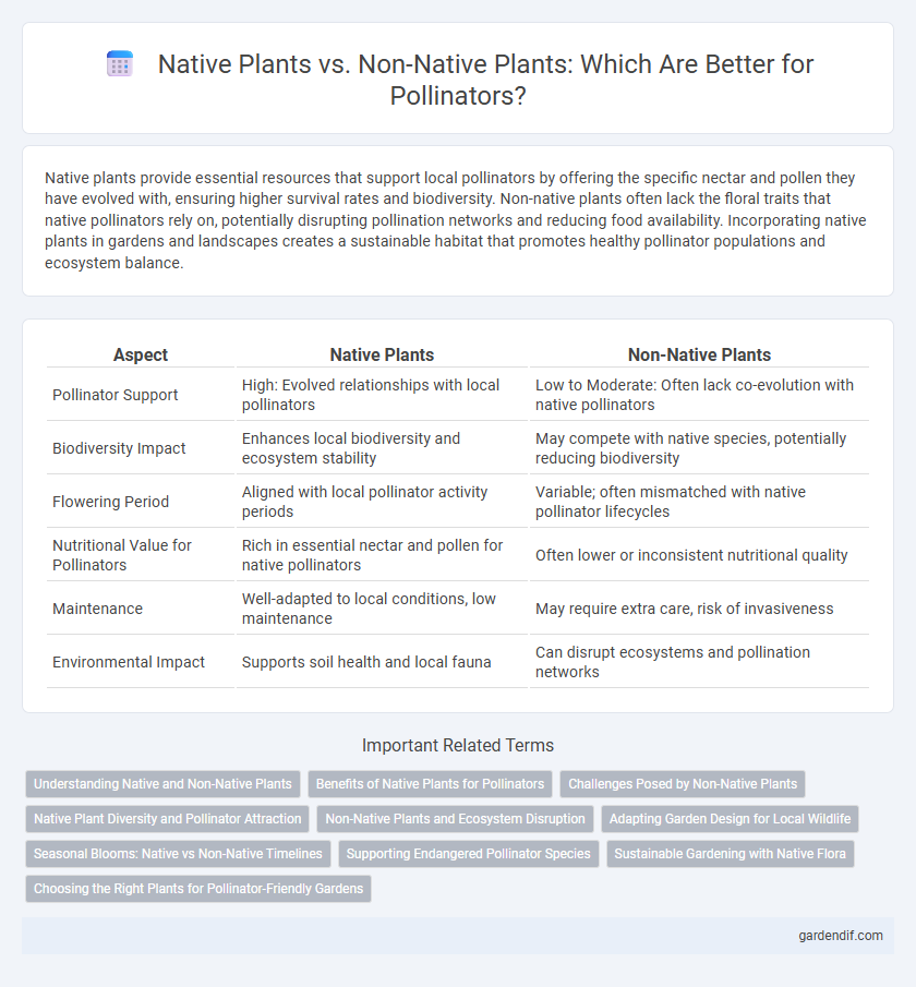 Native Plants vs. Non-Native Plants: Which Are Better for Pollinators?