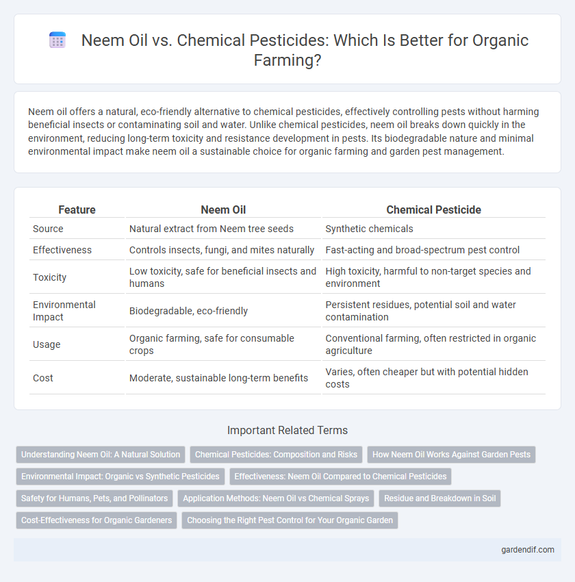 Neem Oil vs. Chemical Pesticides: Which Is Better for Organic Farming?
