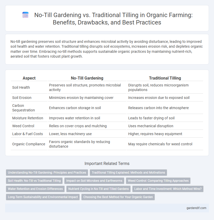 No-Till Gardening vs. Traditional Tilling in Organic Farming: Benefits, Drawbacks, and Best Practices