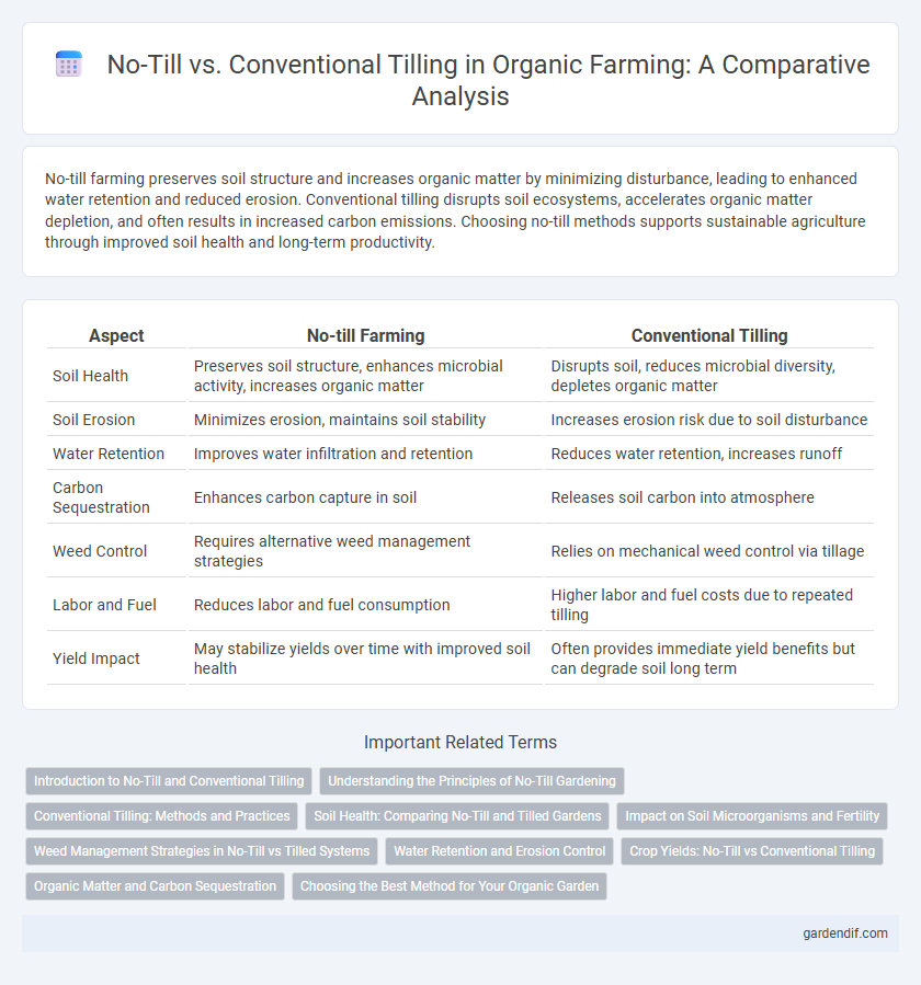 No-Till vs. Conventional Tilling in Organic Farming: A Comparative Analysis