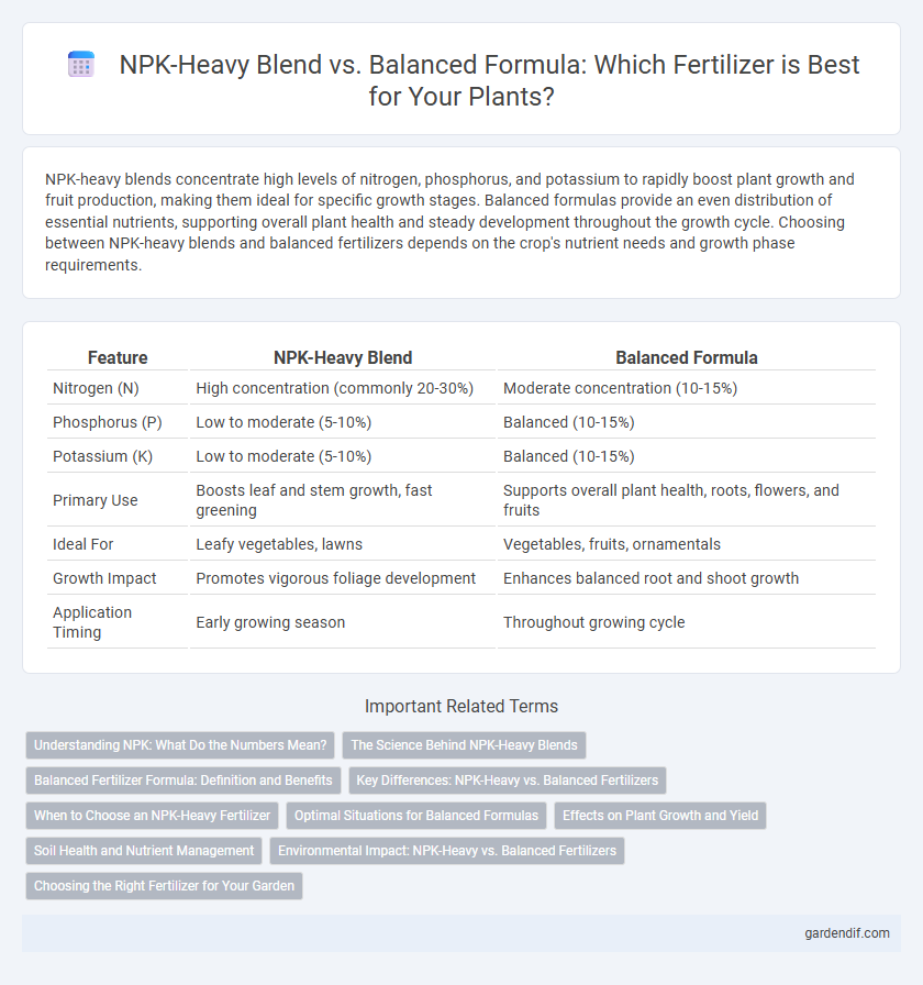 NPK-Heavy Blend vs. Balanced Formula: Which Fertilizer is Best for Your Plants?